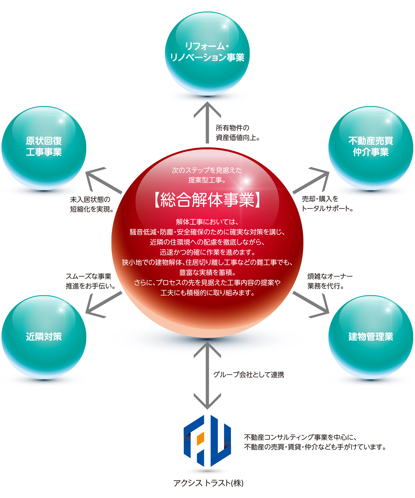 事業領域